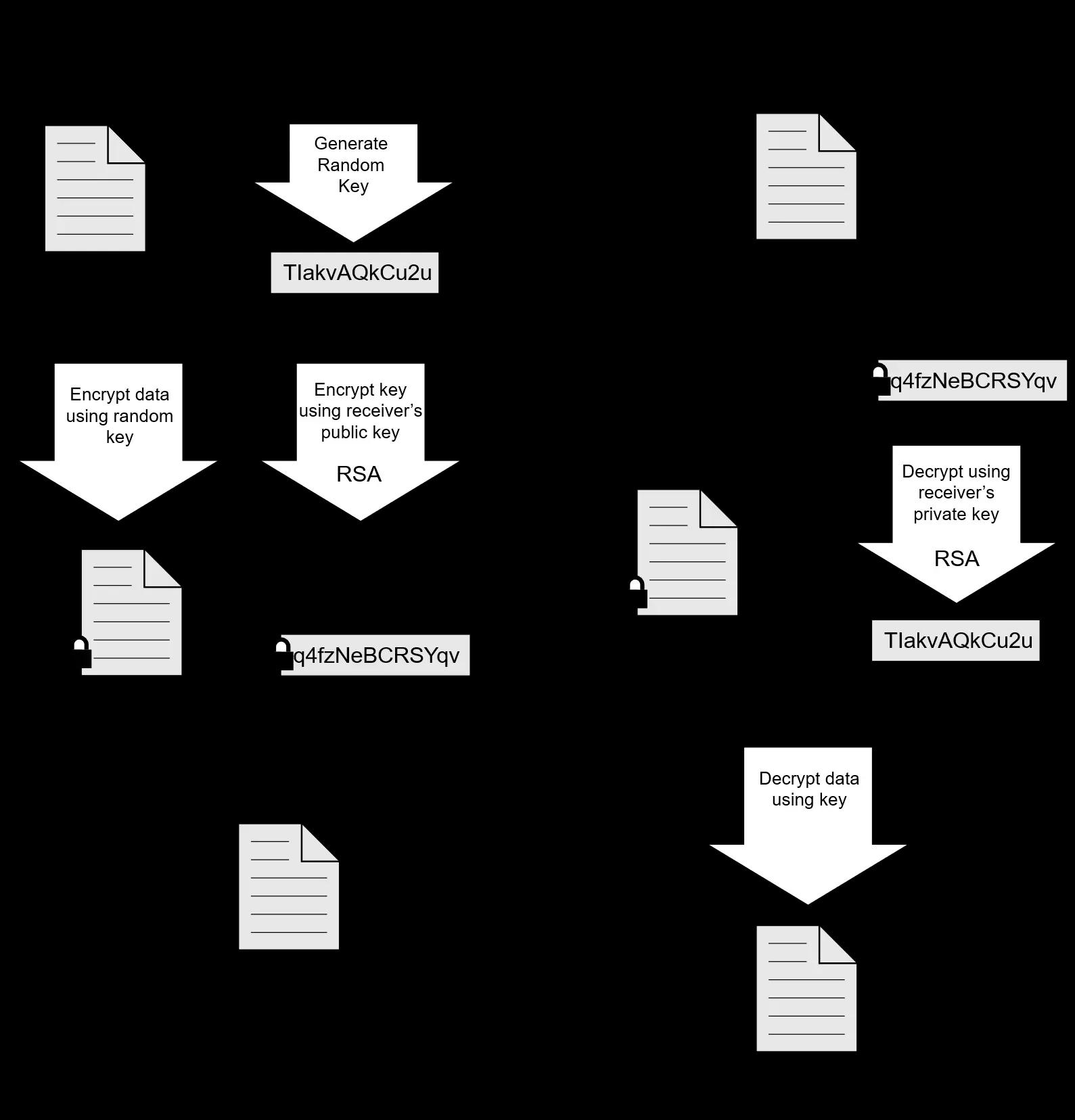 Illustration of PGP Working Principle